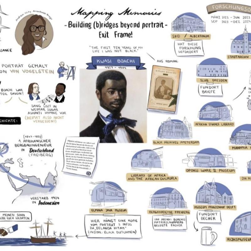 Building (b)ridges beyond the Portrait – Mapping Memories of Kwasi Boachi – Exit&nbsp;Frame!